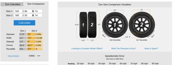 Sport tyres